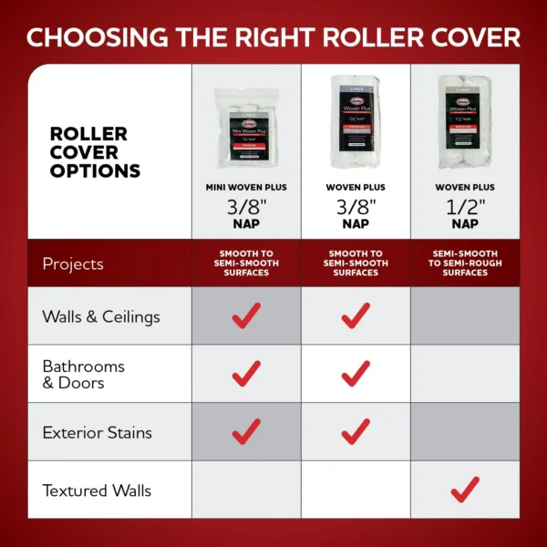 Glidden 6 Piece Premium Paint Tray Kit - Image 11
