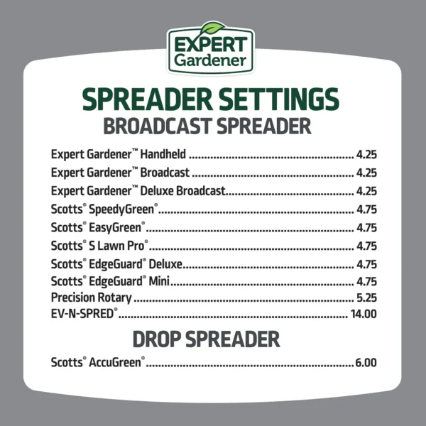 Expert Gardener Weed & Feed Plus Crabgrass Control, Lawn Fertilizer 18-0-1, 12 lb. Prevents up to 5 Months - Image 4
