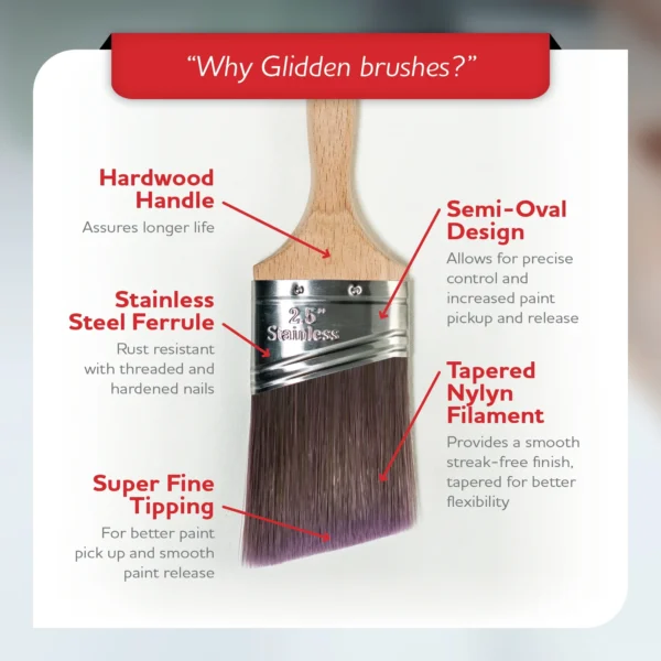 Glidden 6 Piece Premium Paint Tray Kit - Image 8