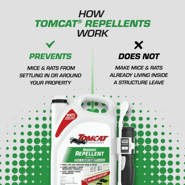 Tomcat Repellents Rodent Repellent Ready-to-Use, Mouse and Rat Prevention, 1 gal. - Image 4